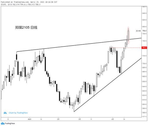 04.19黑色系核心商品（螺纹、焦炭、郑煤、铁矿）与机械设备板块市场分析及操作建议