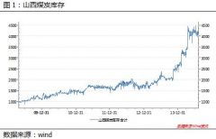 焦炭与焦煤跨商品套利 机械设备行业的机遇与风险