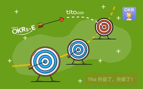 产品经理 别让OKR成为重返“功能工厂”的机械设备