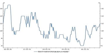 环保限产政策下焦炭行业承压前行